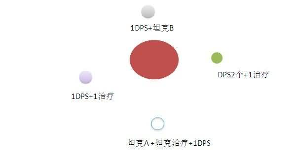 痞子狼解说：决战奥格瑞玛H一区战术攻略