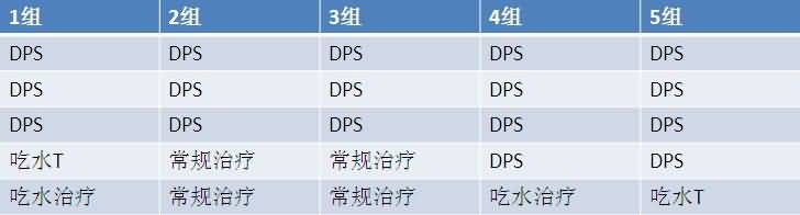 痞子狼解说：决战奥格瑞玛H一区战术攻略