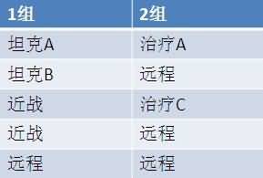痞子狼解说：决战奥格瑞玛H一区战术攻略