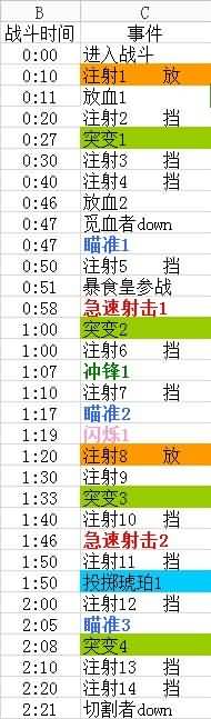 5.4WOW25人圣骑英雄模式卡拉克西英杰详细攻略