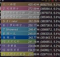 5.4PVE：一名惩戒骑士的SOO无节操之旅