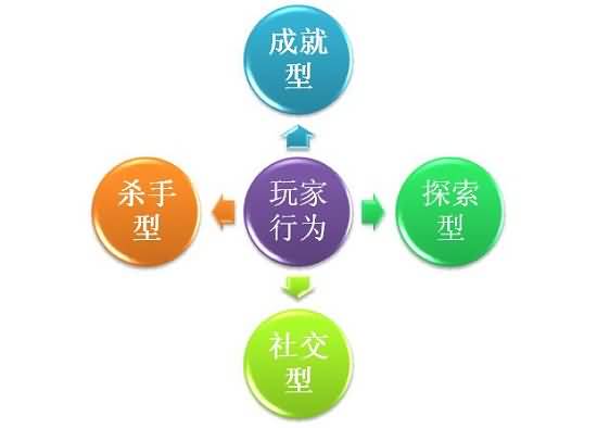 由《魔兽世界》说开去点卡不是唯一的正义