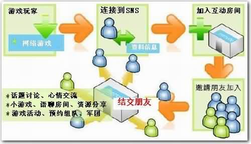 由《魔兽世界》说开去 点卡并不是唯一的正义