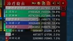 圣骑士5.4围攻奥格25H1-5奶骑数据分享
