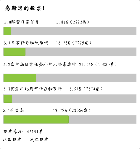 VoteResult.png