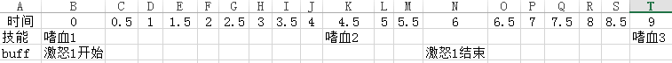 5.4PVE的DPS泰坦狂暴战暴击如何达到100%激怒覆盖率阈值问题的数学模型，及暴击与精通收益的讨论