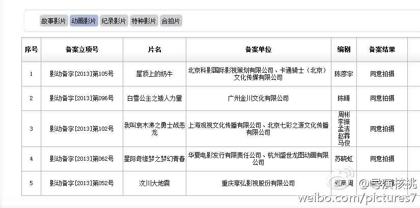 《我叫MT》电影已通过审批 首部预计明年上映