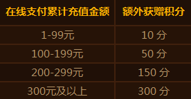 骑白马奔新年！在线支付火热兑换 积分奖不停