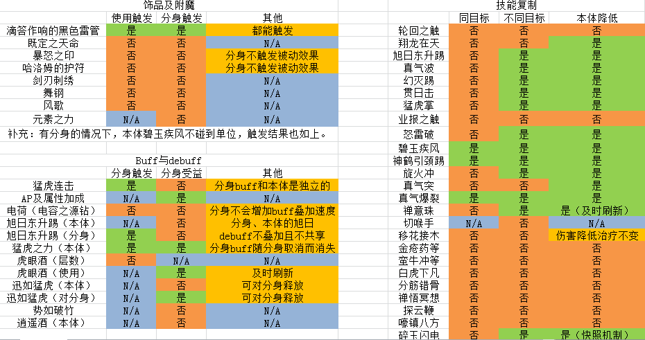 点击放大