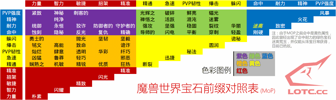 宝石插件帮你解决拍卖行购买困难症