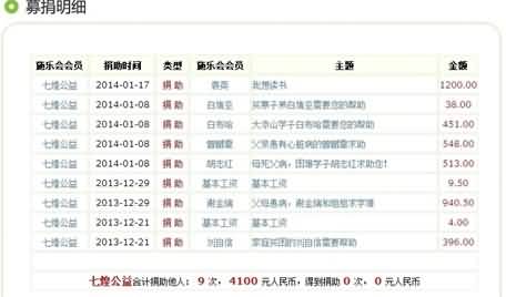 魔兽正能量之行:七煌公益G团第四期概况