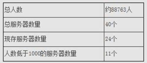 魔兽全球人口大普查,韩国彻底变“鬼服”