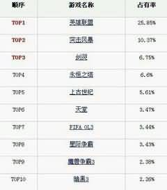 魔兽全球人口大普查,韩国彻底变“鬼服”