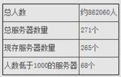 魔兽全球人口大普查,韩国彻底变“鬼服”