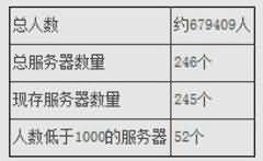 魔兽全球人口大普查,韩国彻底变“鬼服”