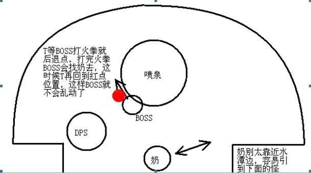 福利来了！魔兽挑战模式金牌注意事项