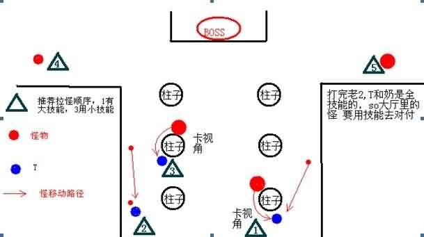 福利来了！魔兽挑战模式金牌注意事项