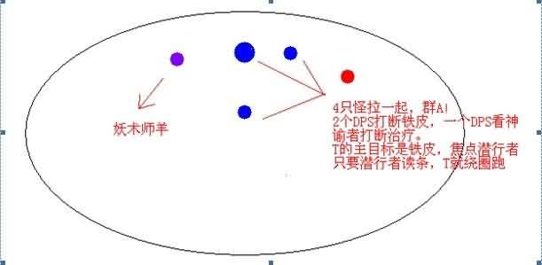 福利来了！魔兽挑战模式金牌注意事项