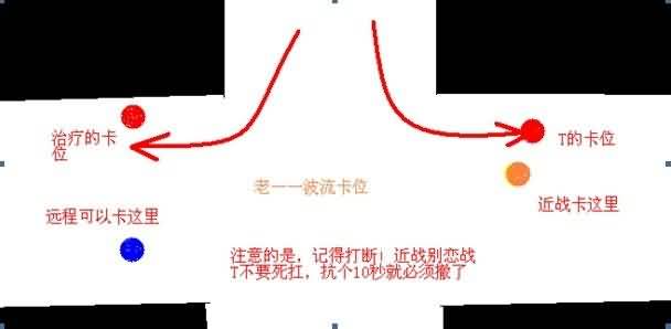 福利来了！魔兽挑战模式金牌注意事项