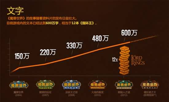 早餐话题：魔兽世界到底定价多少比较合适？