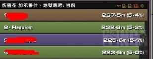 魔兽世界HSOO末期猎人心得
