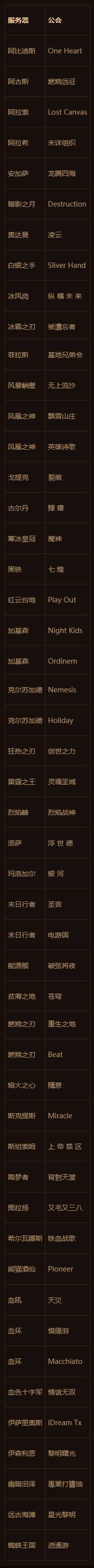 竞速赛第二轮成绩和复赛名单公布,8支团队准备复赛事宜