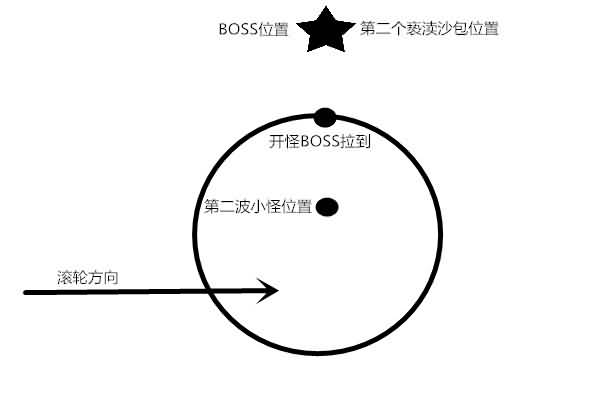 [德鲁伊]熊德25H脑残吼高装等情况下一梦暴力简单打法