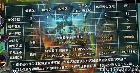 暴雪澄清：网传“炉石传说”冒险模式价格为代练广告