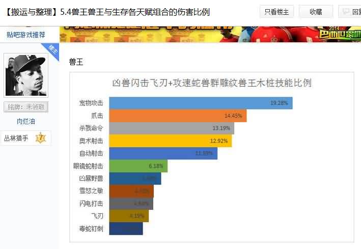 接近完美的兽王一键宏.jpg