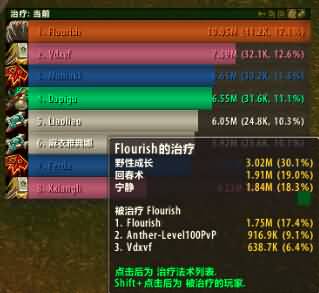 WoD恢复德鲁伊测试视频与体会：独眼魔双子与奥基格尔