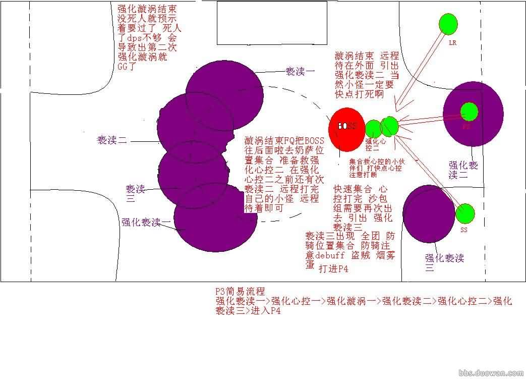 P3强化漩涡结束强化亵渎2强化心控2.JPG