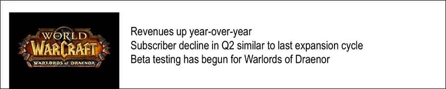 ：WOW付费用户跌至680万