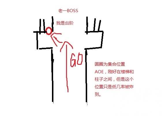 法师新手攻略：版本末期的黄金挑战