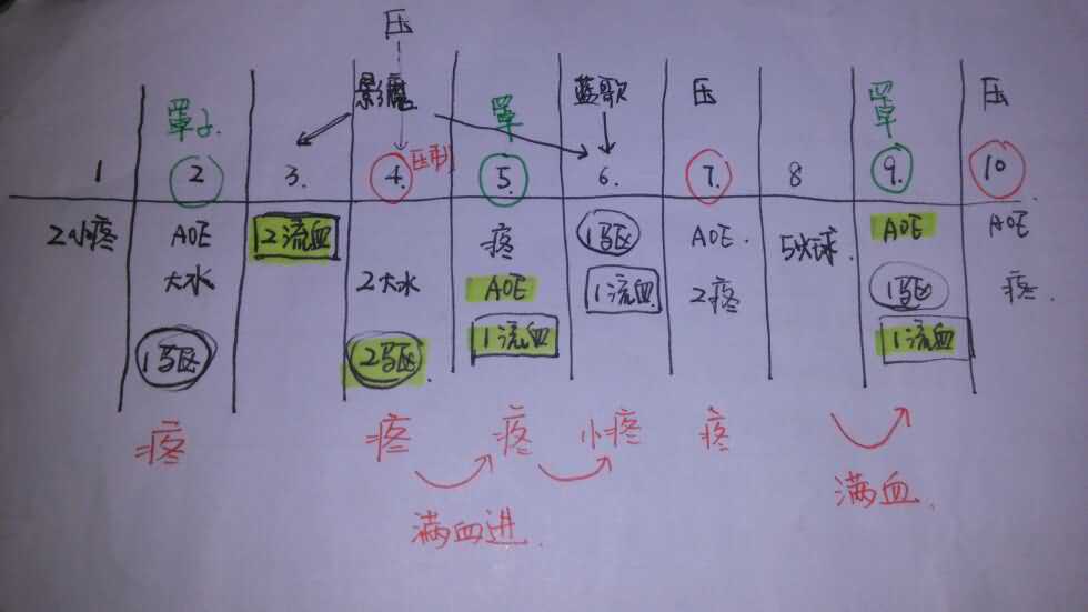 戒律牧师无尽30波的小技巧总结