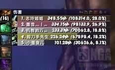 我比暴雪聪明系列之红圈神牧金牌挑战攻略