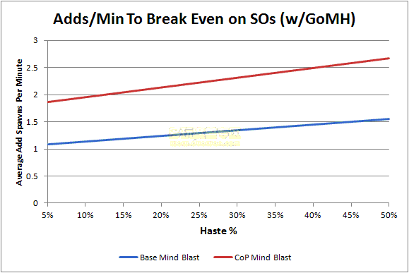 APM_BreakEven_SO.png