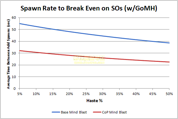 APM_Rate_BreakEven_SO.png