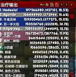 5.4低端奶萨萨满单刷10h脑残吼心得与分享