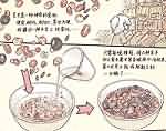 咬人的生活随笔：久违的宅人食谱