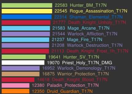 WoD6.0神牧牧师治疗及输出攻略，神圣之力，救人于火水