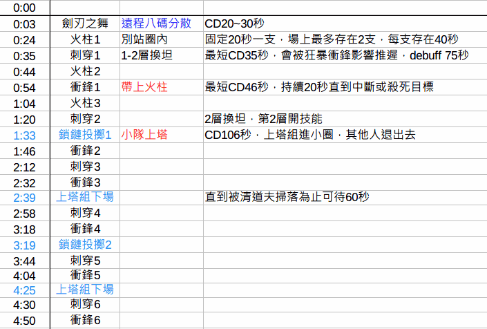 德拉诺测试服H模式悬垂堡DPS心得初期Raid攻略