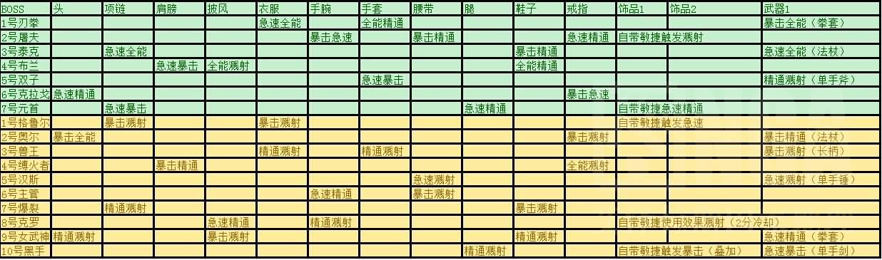 点击放大 \