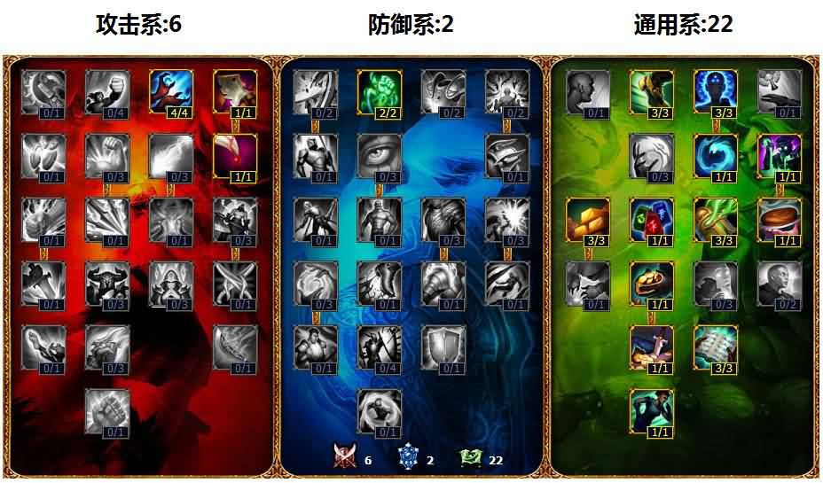 英雄联盟天赋树.jpg