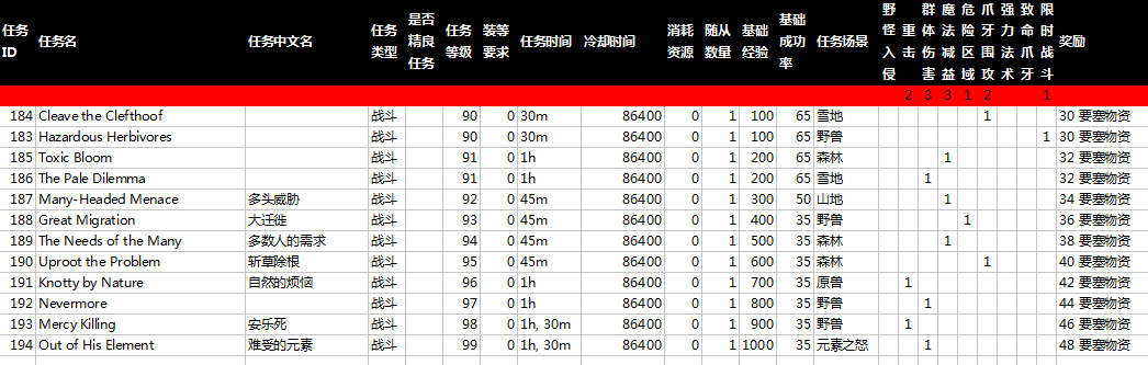 随从心得:玩好要塞无非两点