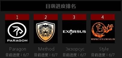 Paragon世界首杀史诗元首马尔高克