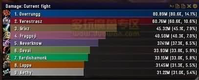 Paragon世界首杀史诗元首马尔高克