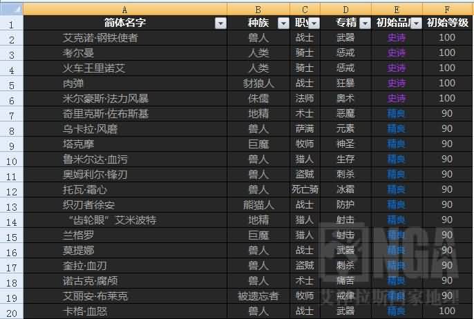 6.0要塞好物分享：追随者分析汇总表