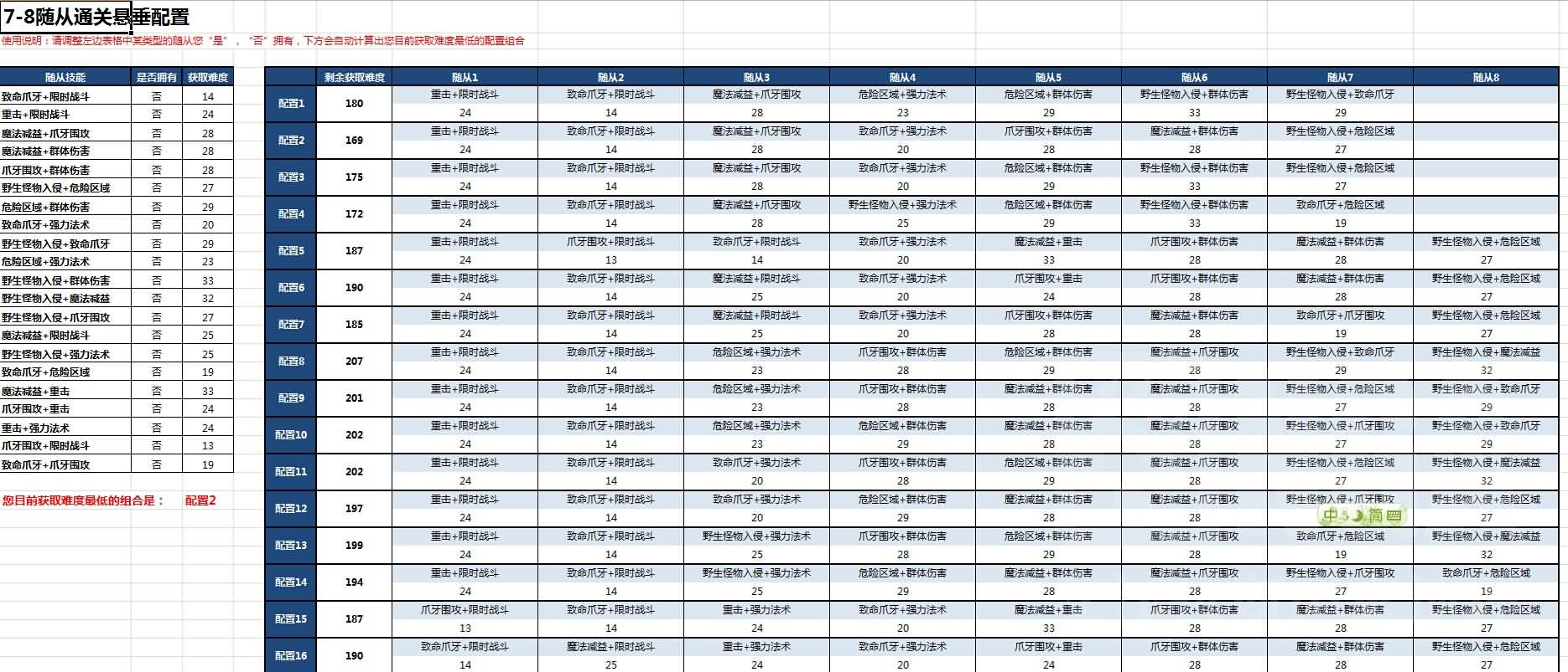 伸手党福音：8随从也可通关悬垂表格整理