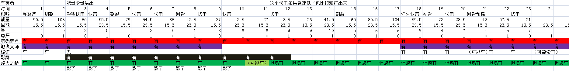 分享一个6.0敏锐贼的起手套路