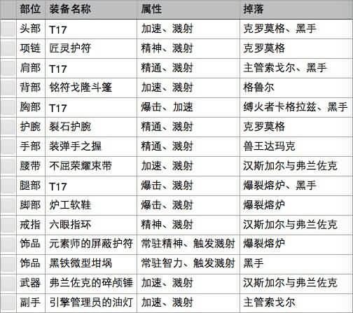 魔兽6.0武僧黑石BIS分享